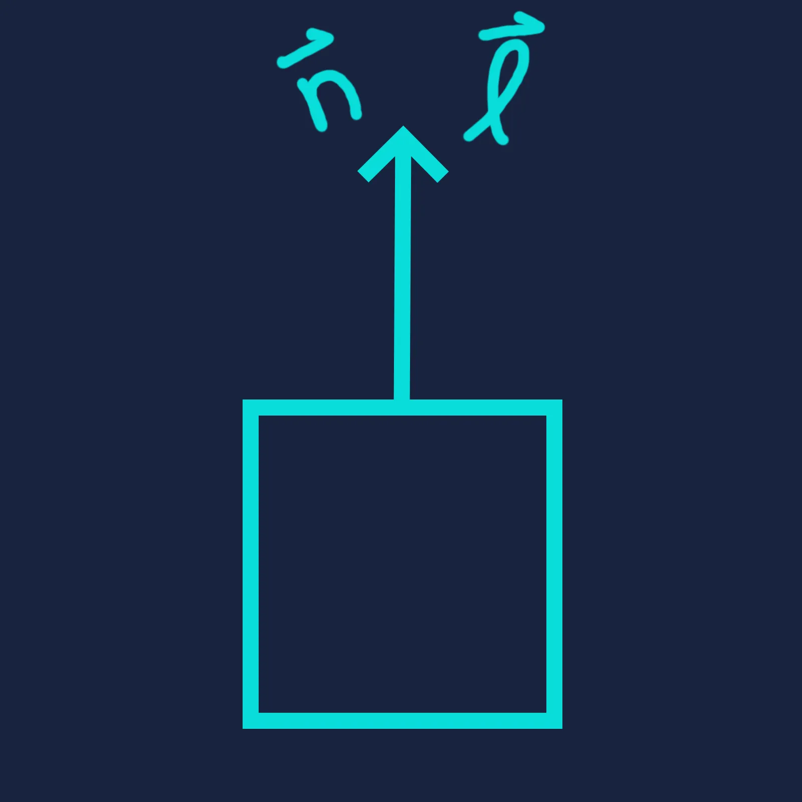 brightness 0 degrees