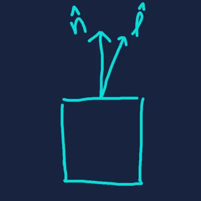 brightness 15 degrees