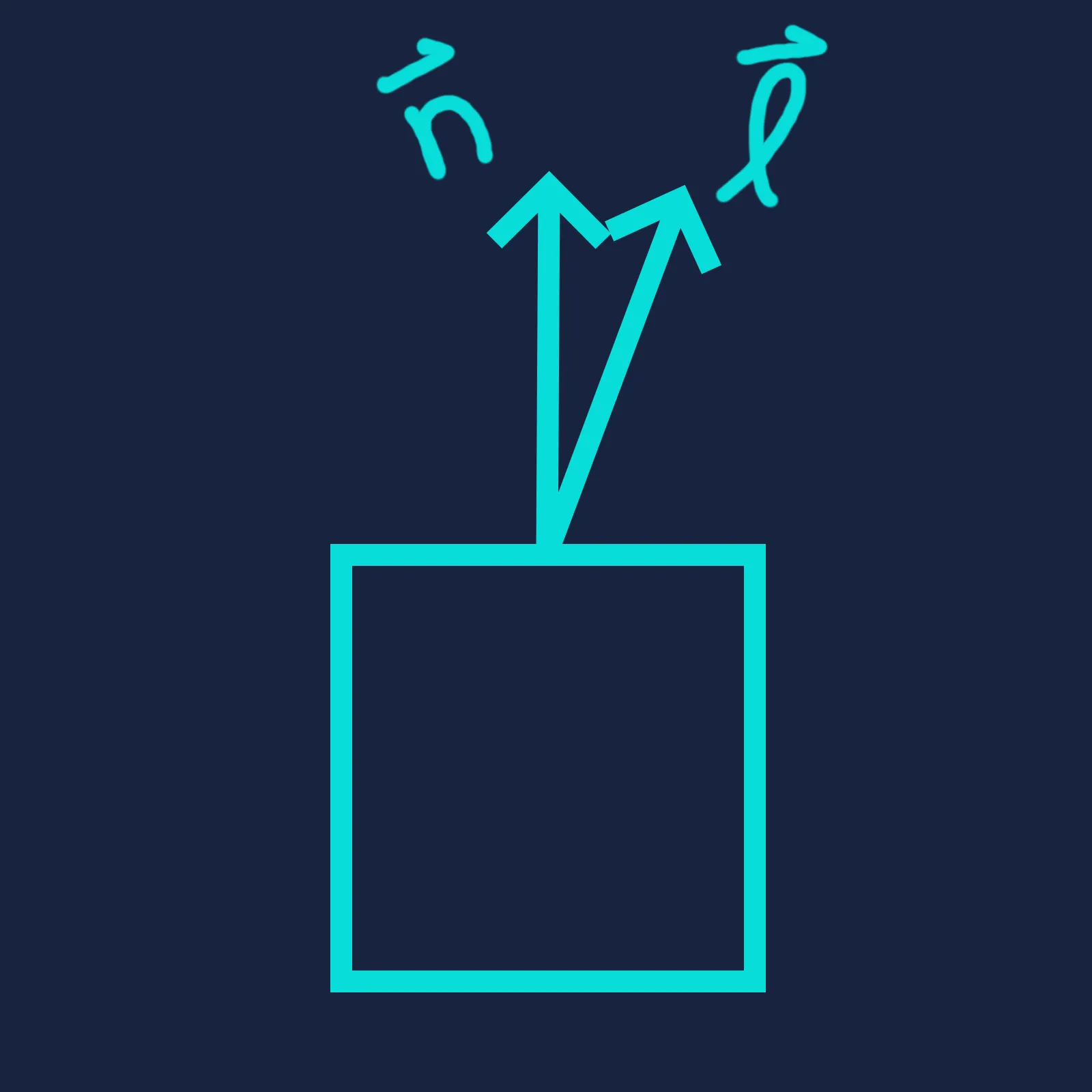 brightness 15 degrees