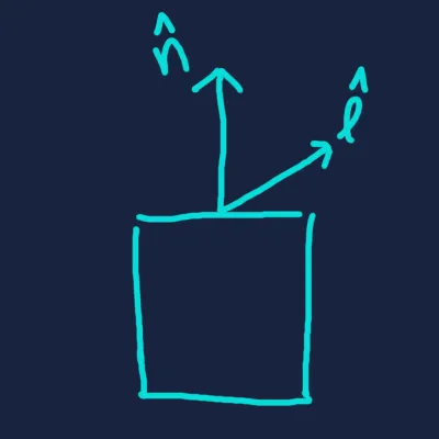 brightness 60 degrees