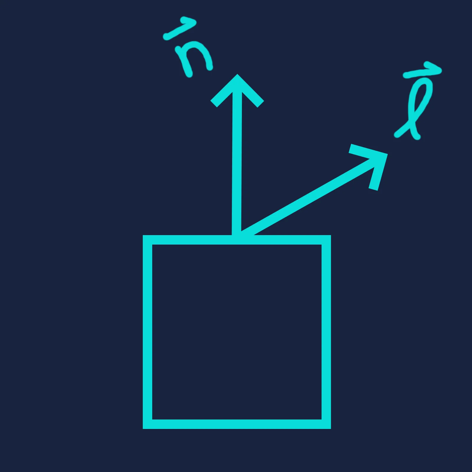 brightness 60 degrees