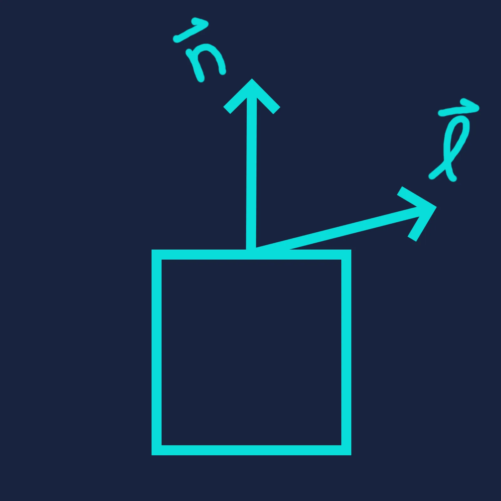 brightness 75 degrees