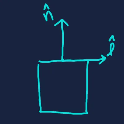 brightness 90 degrees