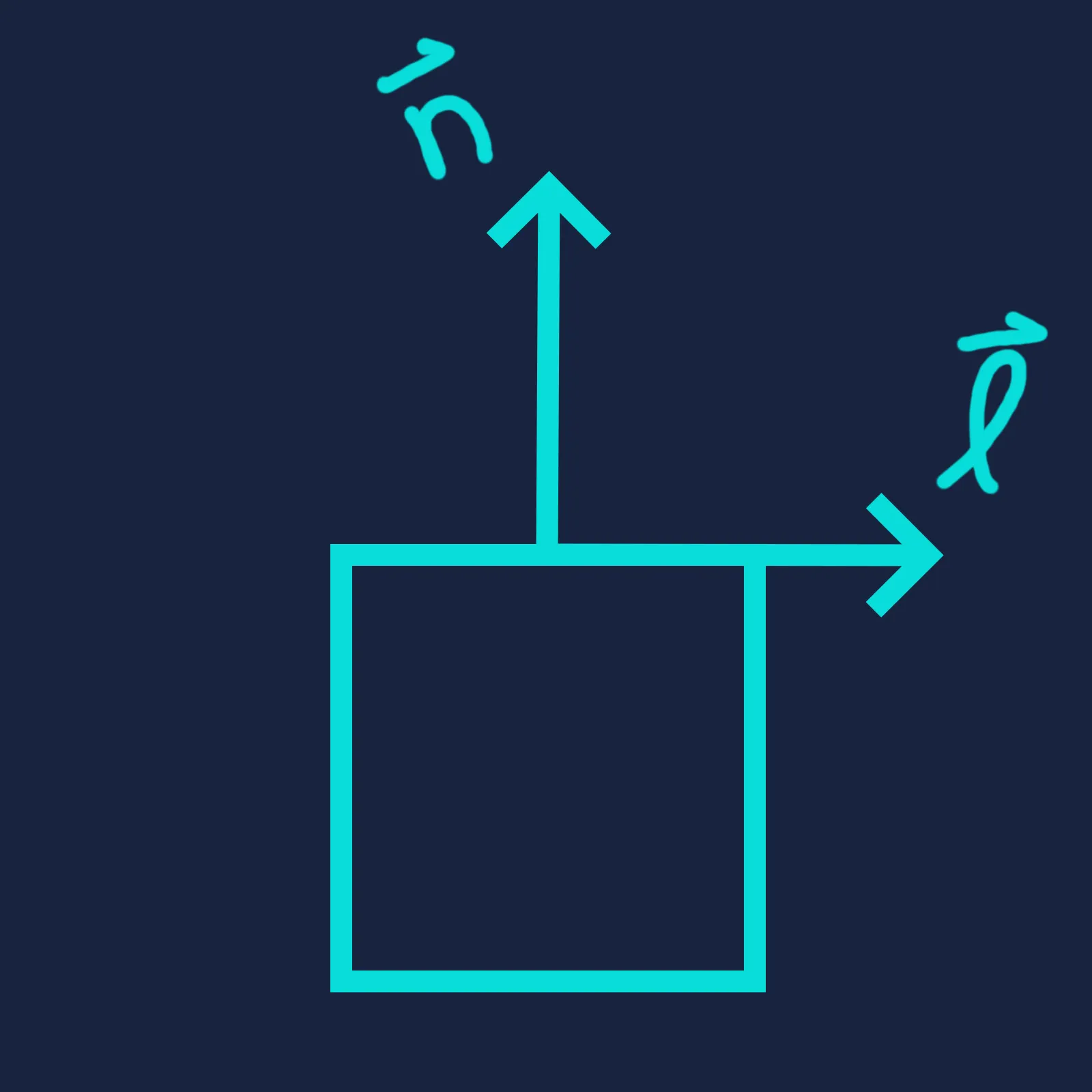 brightness 90 degrees