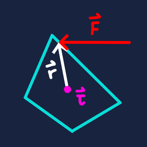 2D cross product example