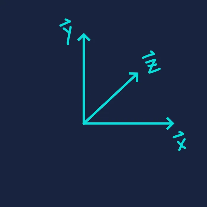left-handed coordinate system