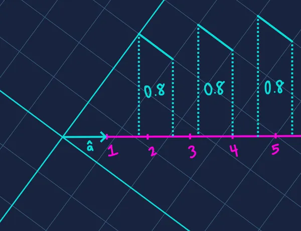 Delta x projection onto number line