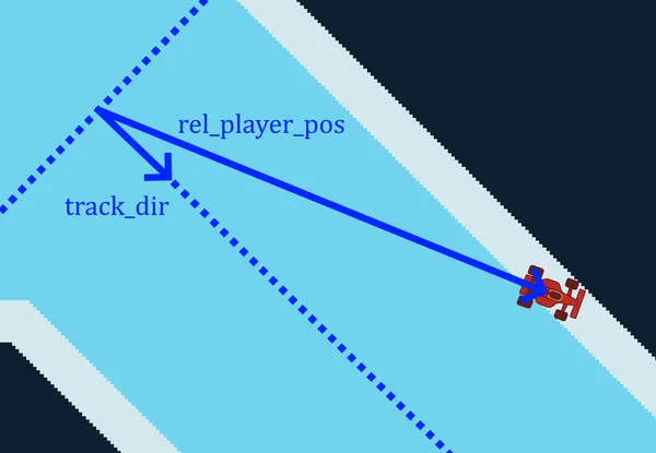 Racing game car falling off track