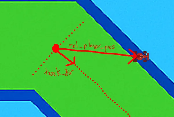 Racing game car falling off track