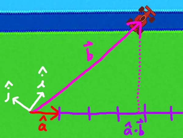 Racing game number line projection overlay