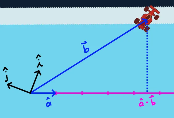 Racing game number line projection overlay