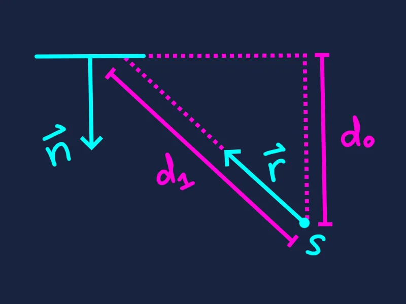 Ray intersection calculation