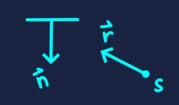 Ray and normal direction comparison