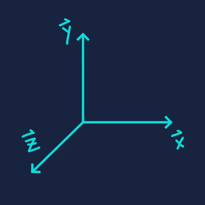 right-handed coordinate system