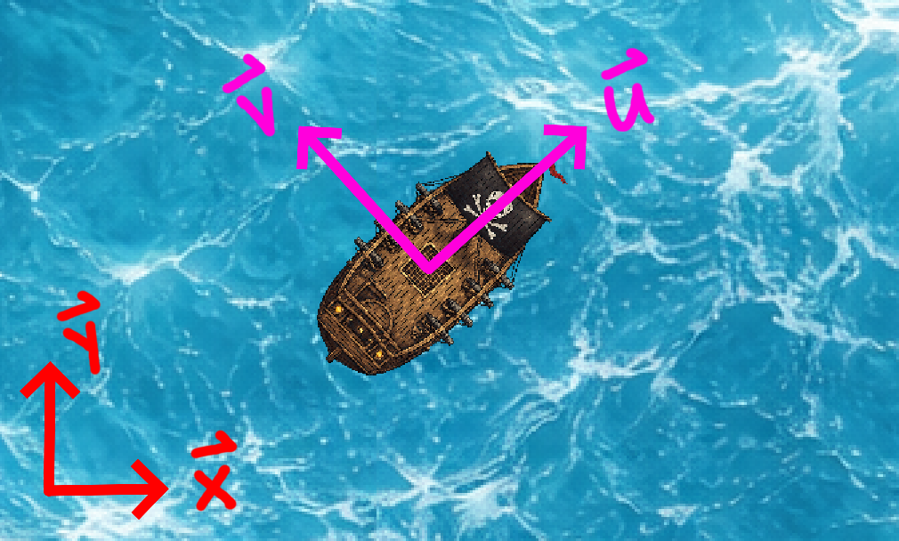 Pirate ship with axes overlay