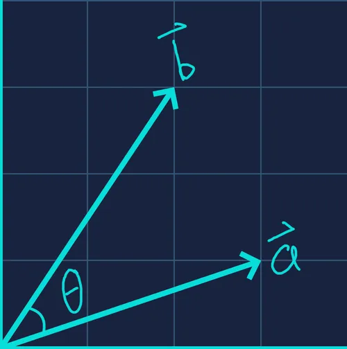 Simple dot product example