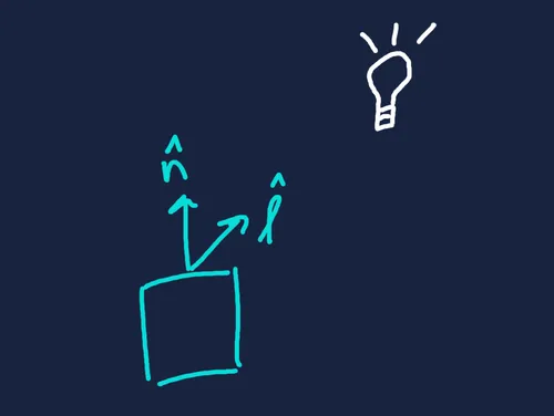 Simple dot product example