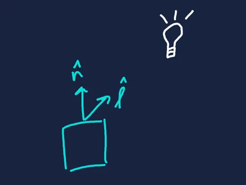 Simple dot product example