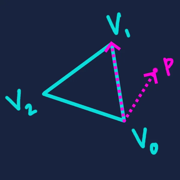 Triangle intersection case 0