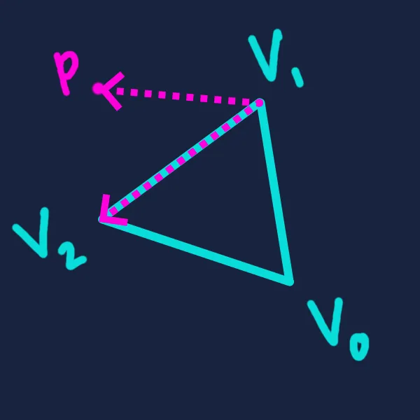 Triangle intersection case 1