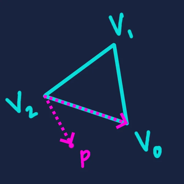 Triangle intersection case 2