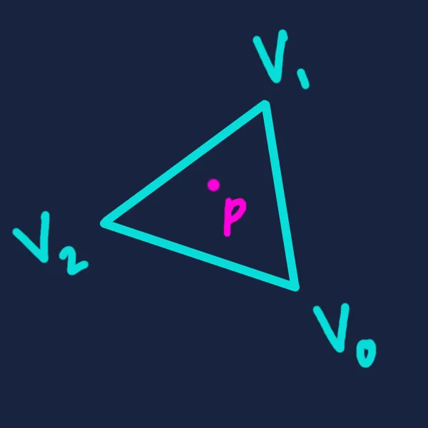 Triangle intersection case 3