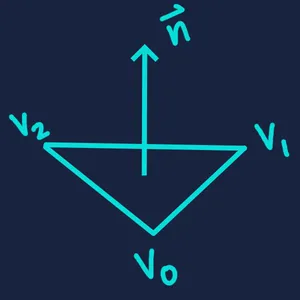 Triangle face normal