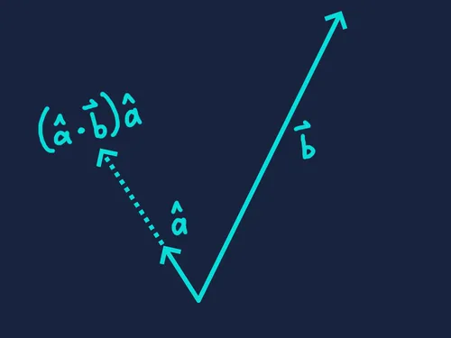 Projecting one vector onto another