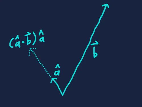 Projecting one vector onto another