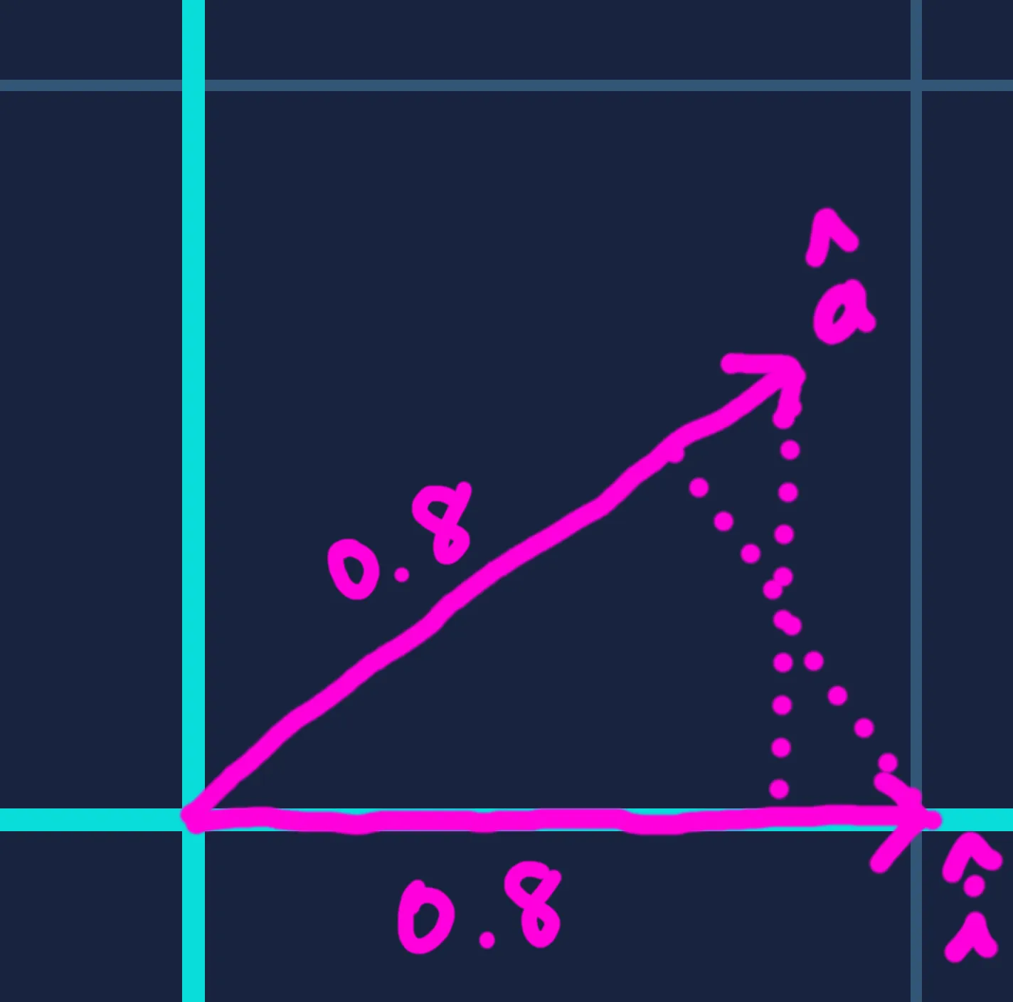 X axis projection symmetry
