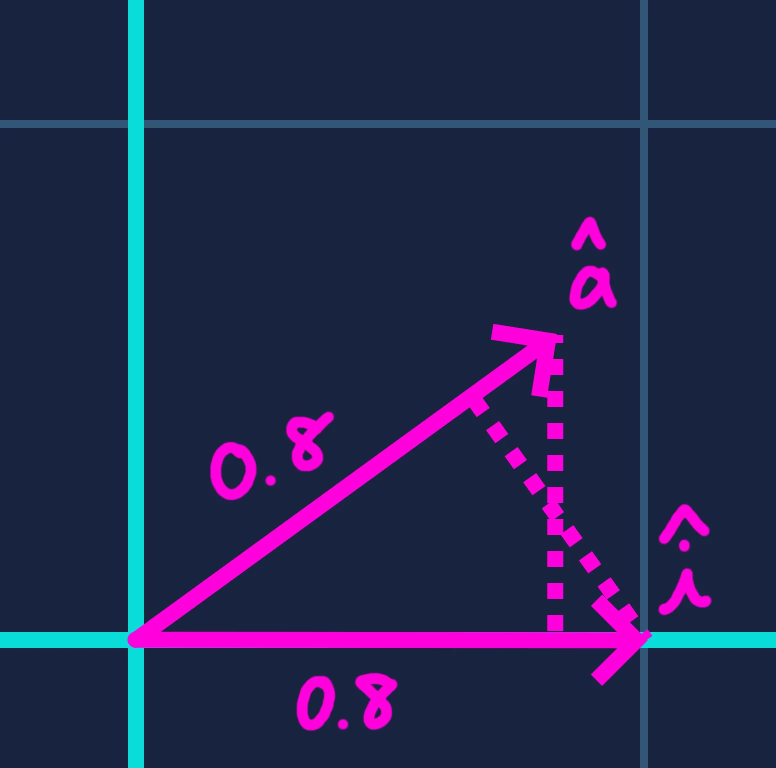 X axis projection symmetry