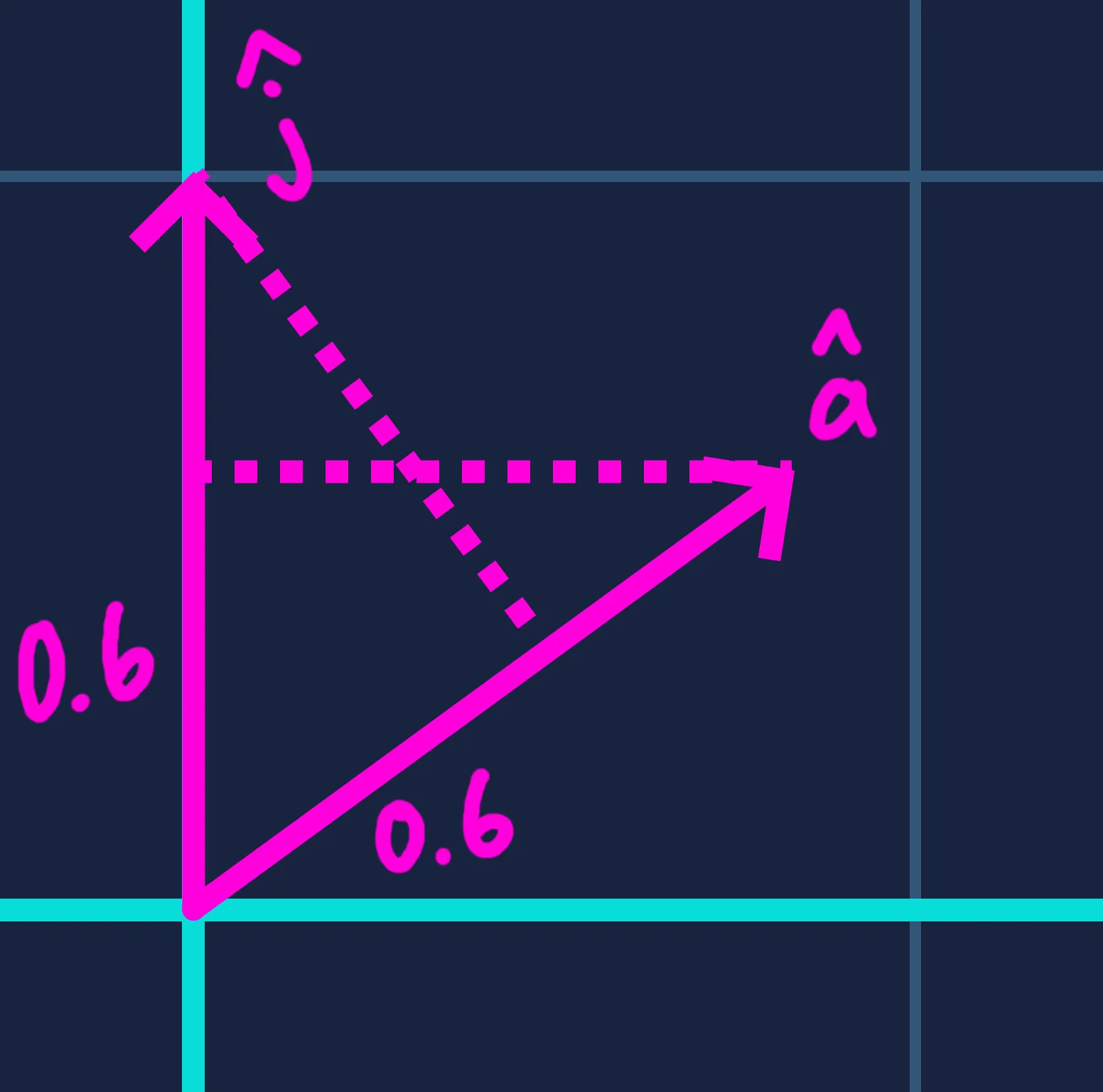 Y axis projection symmetry