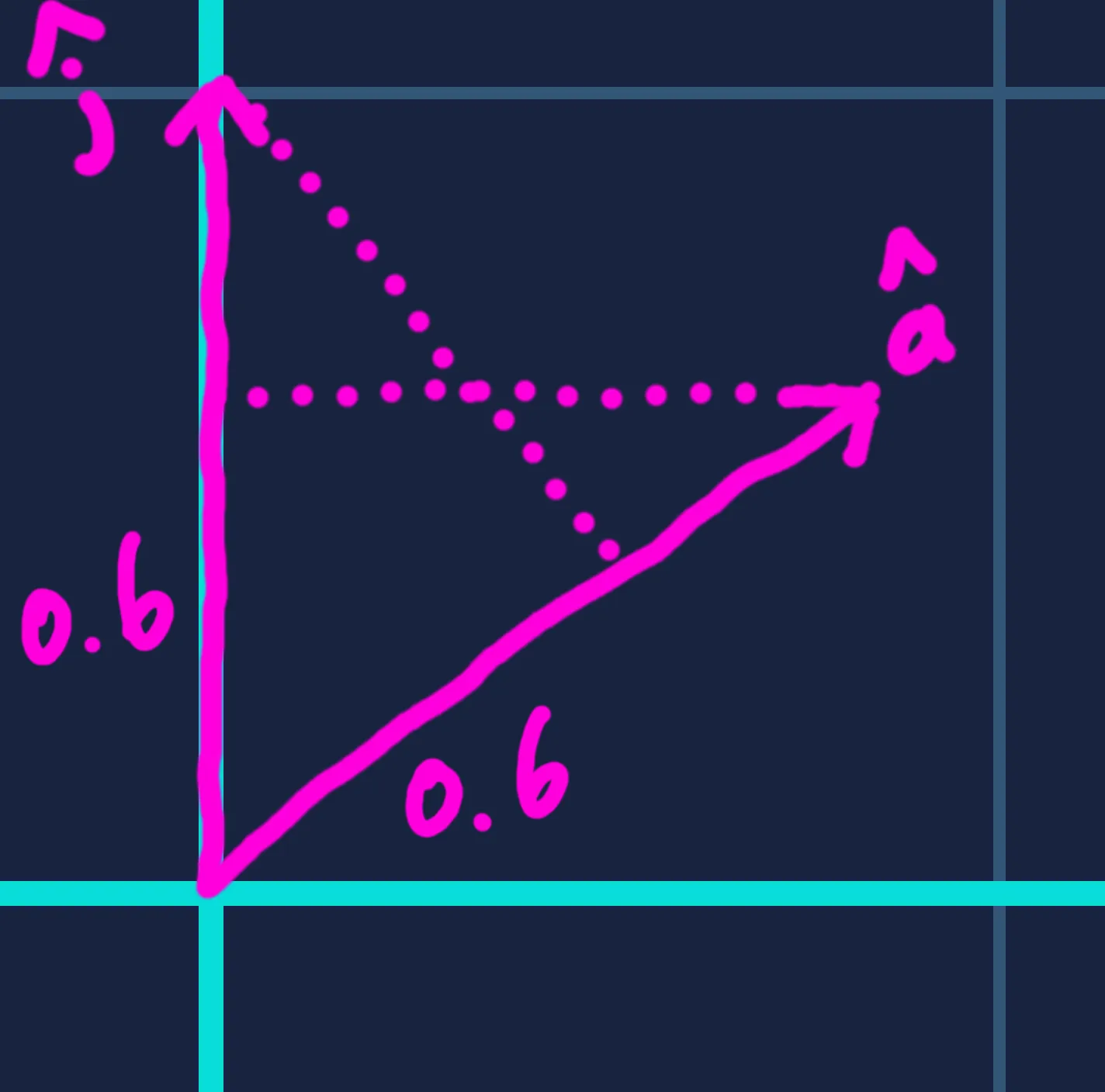 Y axis projection symmetry